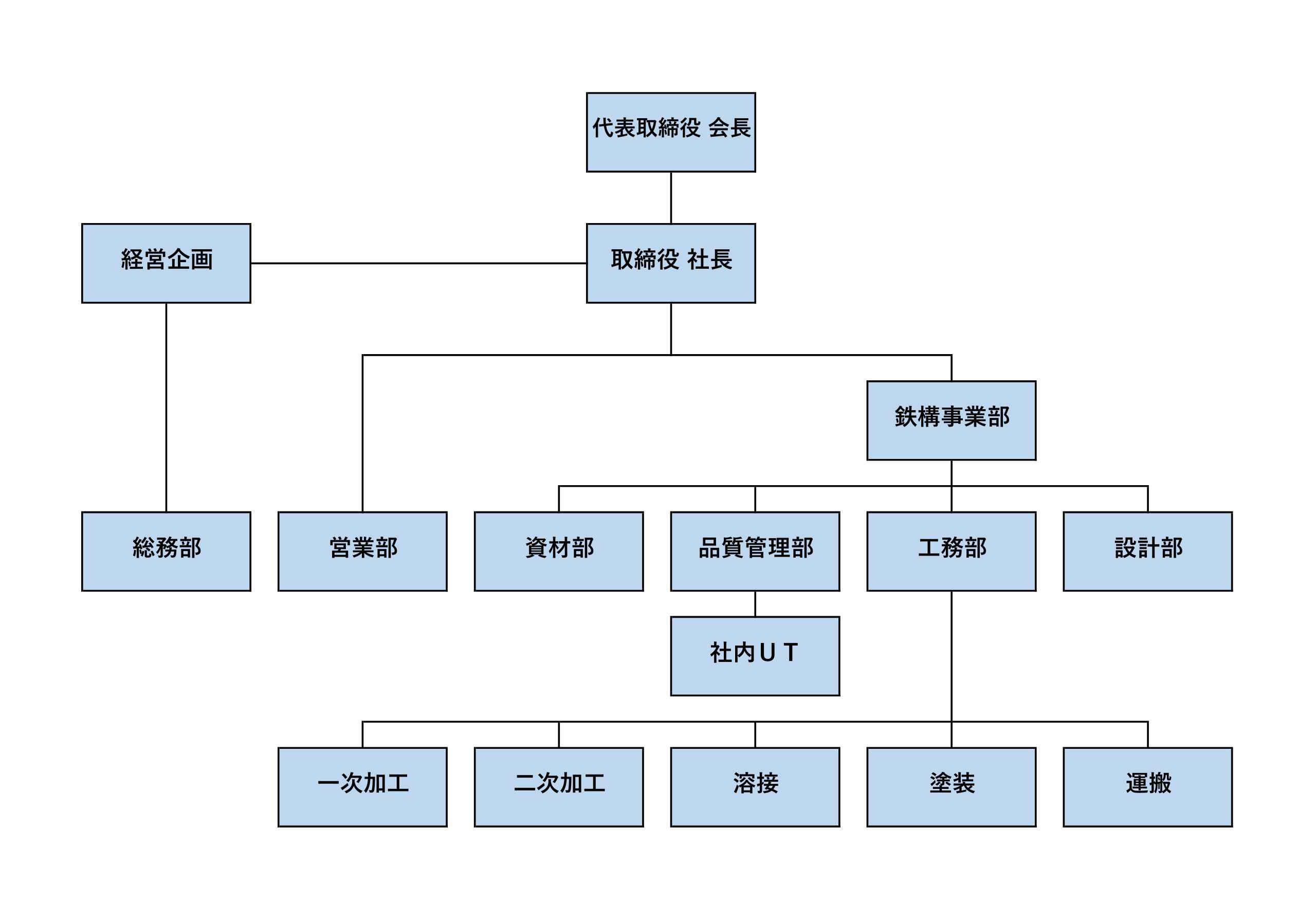 三重県 四日市市 鉄骨工事 鋼構造物工事 鉄骨製作 Hグレード認定 建築 鉄骨製作工場 鉄骨 鉄構 溶接 国土交通省認定工場
